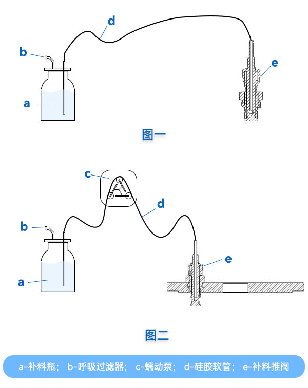 推阀式补料 推阀式补料