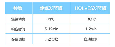 传统91视频WWW免费下载与HOLVES91视频WWW免费下载参数对比