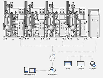 Su310智能不锈钢91视频WWW免费下载-集中管理 Su310智能不锈钢91视频WWW免费下载-集中管理